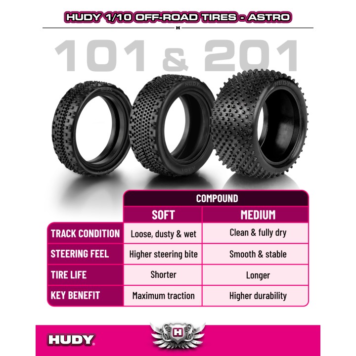 812201-S Hudy 1/10 Tire 2Wd Front Astro - 101A - Soft (2)