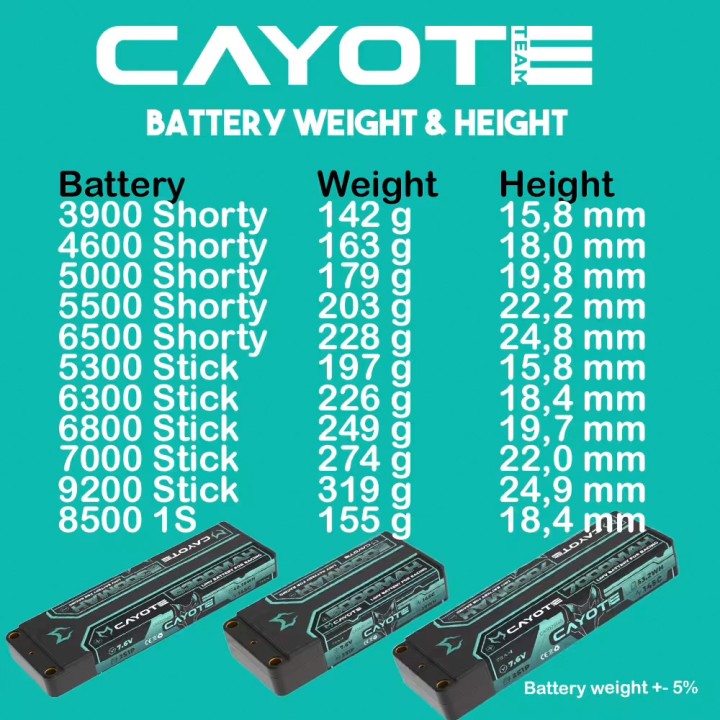 CAYOTE Racing 7000mAh 2S LiPo Battery 7,6V 145C 274g