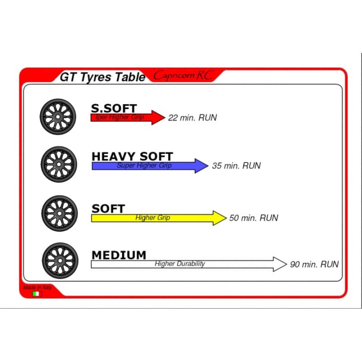 One GT Tire Super Soft
