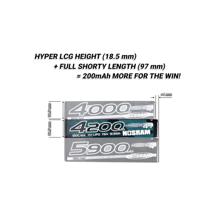 N999753 Nosram Lipo Hlcg 4200Mah 2S Hv Shorty Graph. 120C/60C