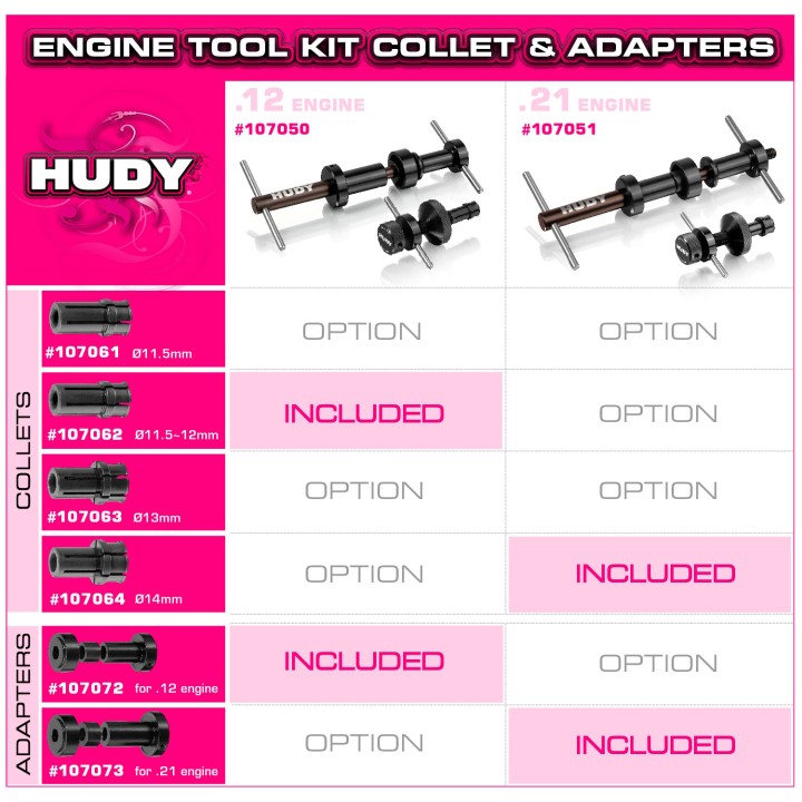 107051 Hudy Proffesional Engine Tool Kit For .21 Engine